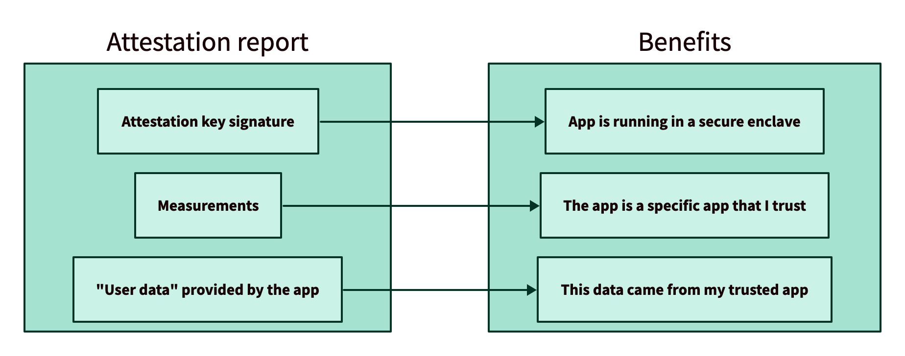 Attestation with Anjuna for AWS Nitro Enclaves :: Getting Started