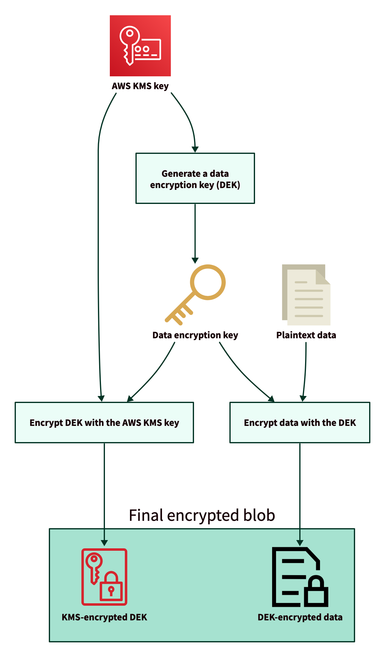 Attestation with Anjuna for AWS Nitro Enclaves :: Getting Started